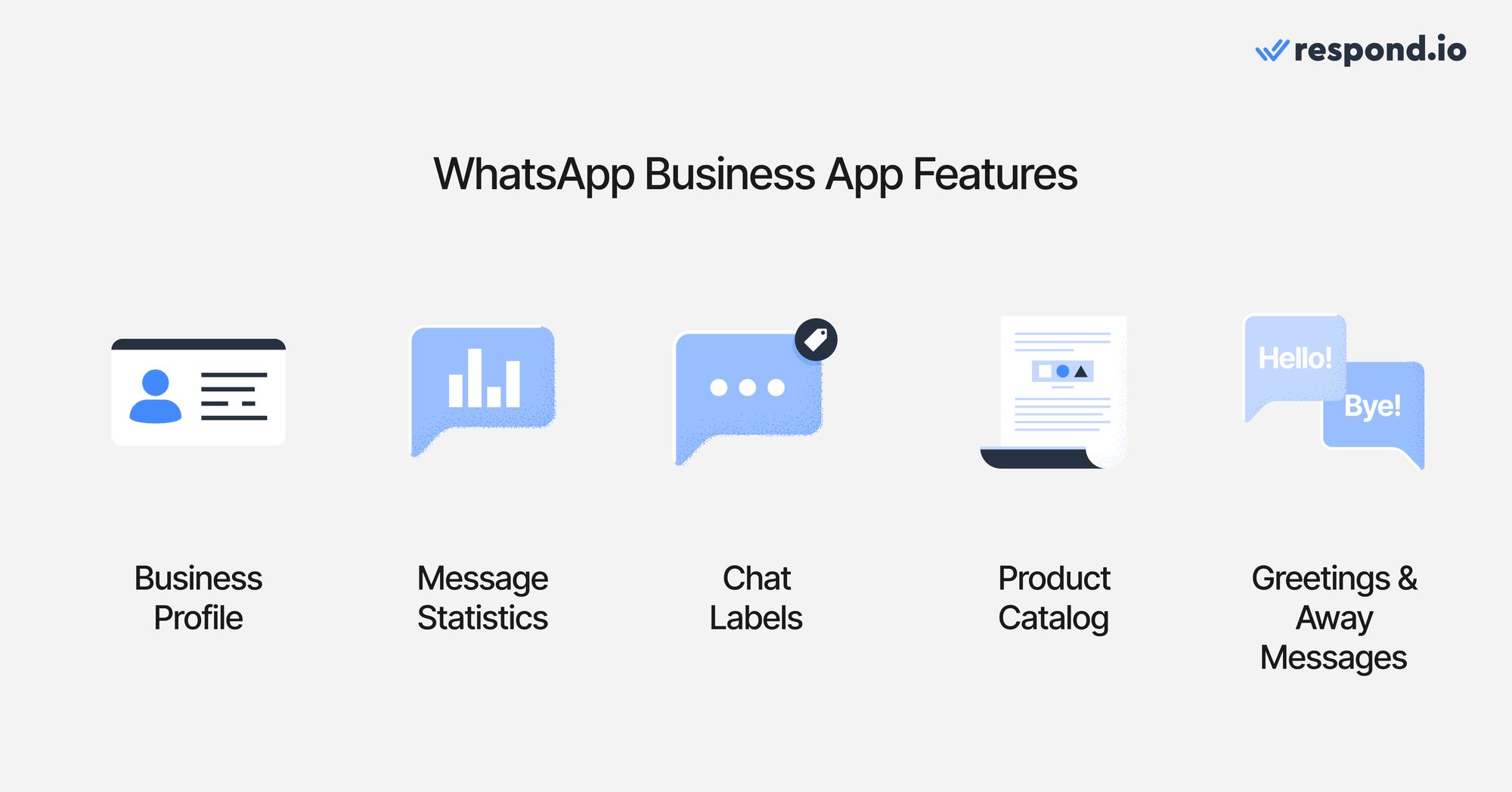 đây là hình ảnh hiển thị các tính năng khác nhau của ứng dụng WhatsApp Business. 