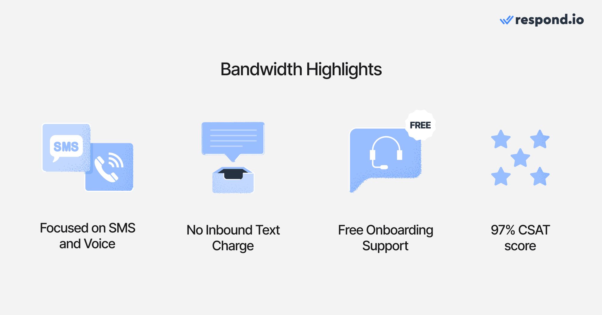 Gambar Bandwidth disorot sebagai salah satu alternatif Twillio