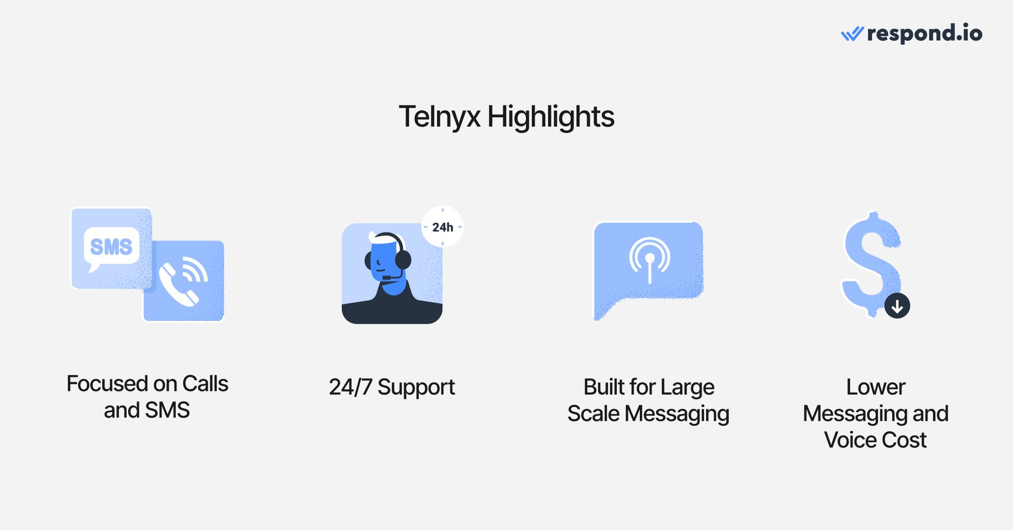 Gambar Telnyx disorot sebagai alternatif Twilio