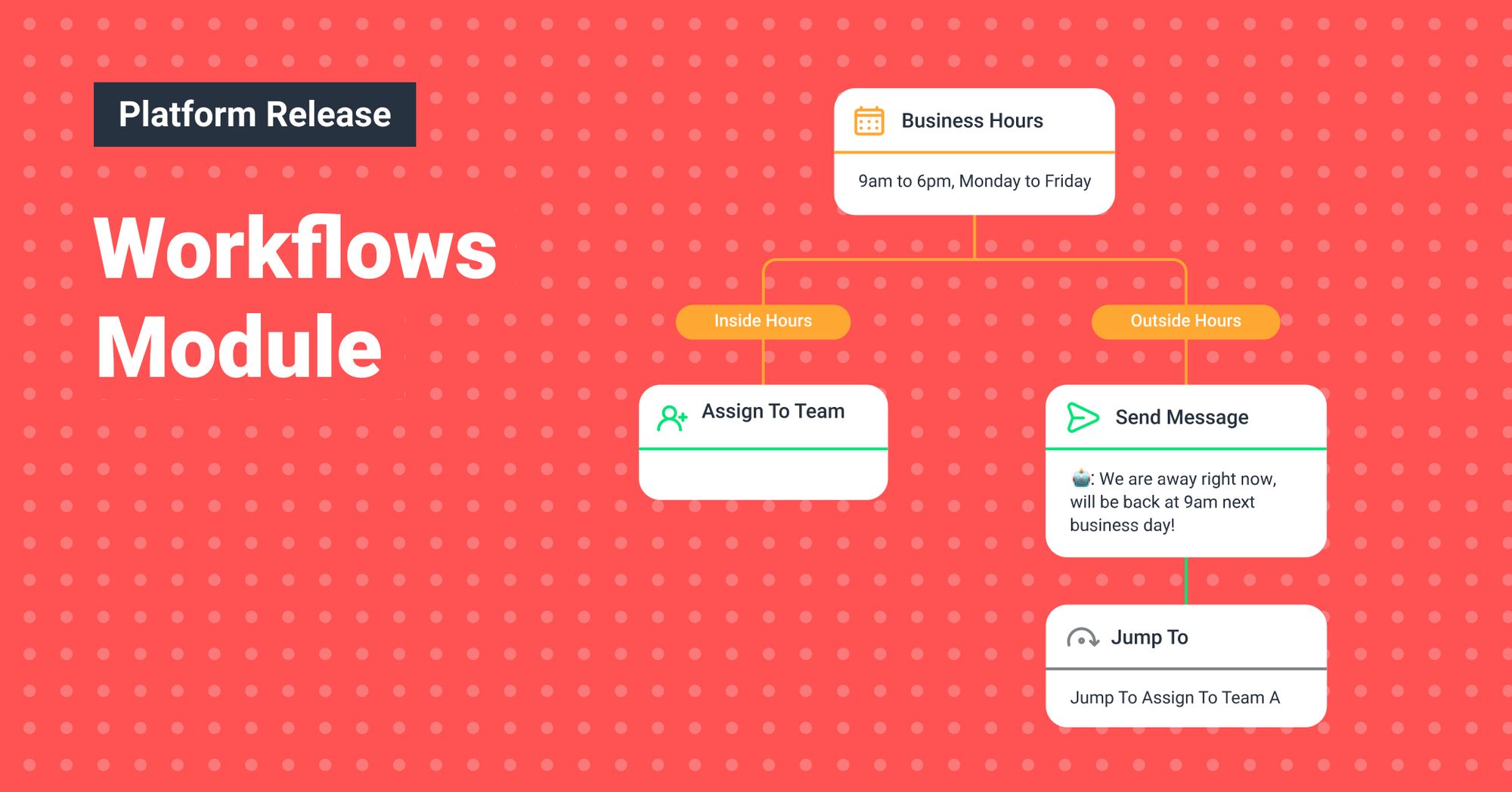 Novembre 2021 Rilascio: Modulo Workflow e Invia modelli di messaggi tramite API Messaggi