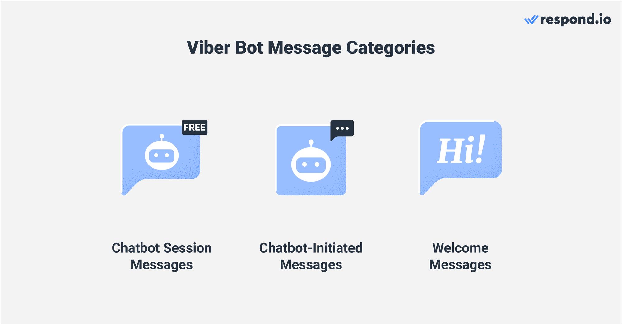 Image showing the two categories of Viber bot pricing. Viber business pricing is separated into Chatbot Session Messages and Chatbot-initiated messages.