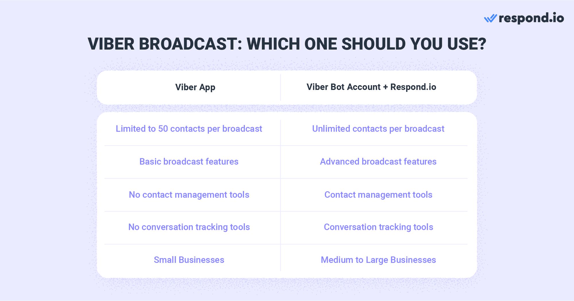 Viber bulk message with app vs bot account