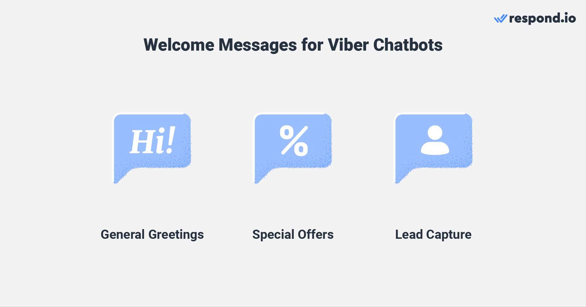 image with three icons showing types of welcome messages for Viber chatbots. You can send a general greeting, make new subscriber offers and ask questions to capture leads.