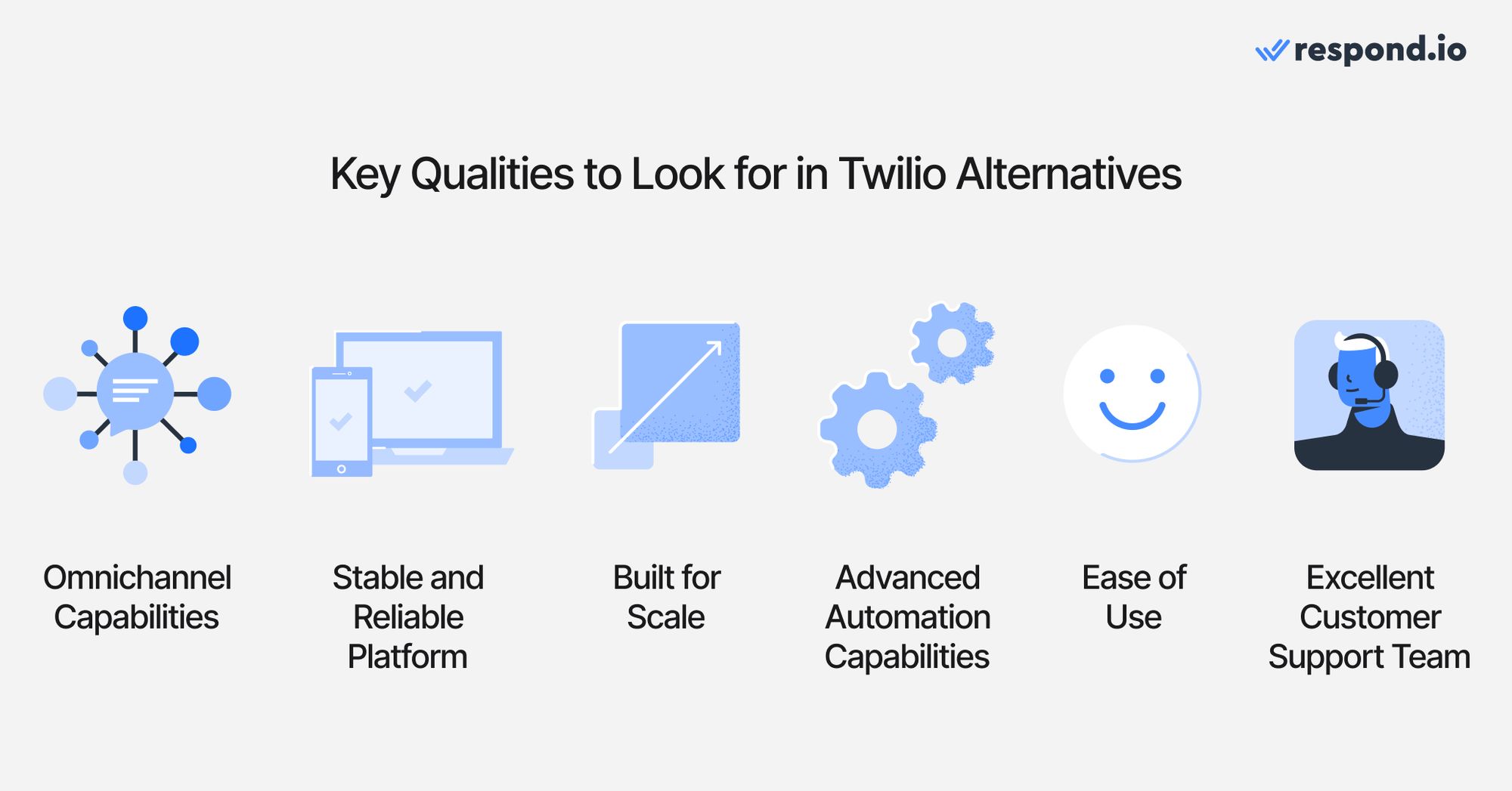 Gambar ikon yang menunjukkan kualitas pengganti Twilio