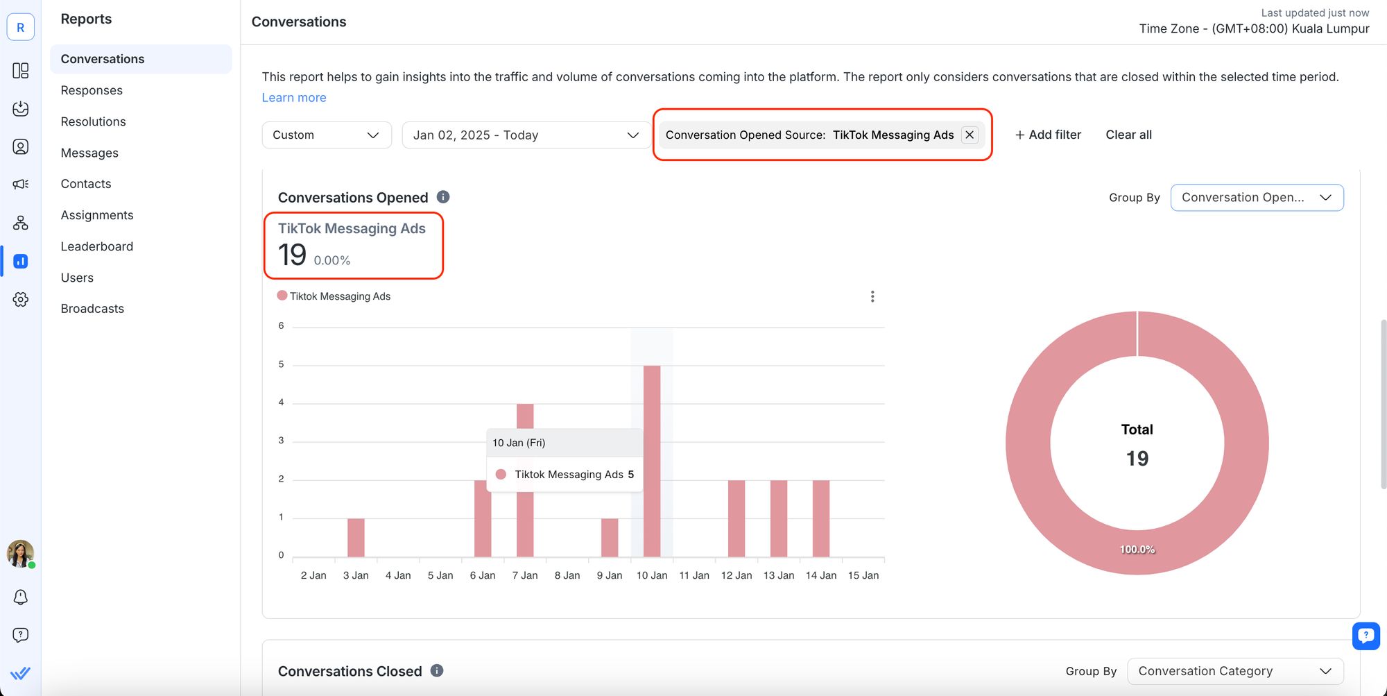 Hình ảnh này hiển thị phân tích của respond.io cho TikTok Business Messaging